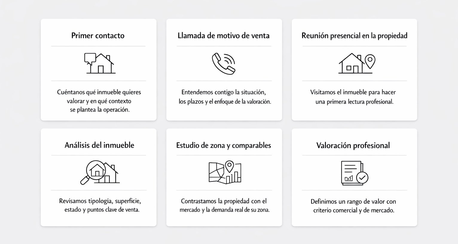 Valoración de vivienda en Madrid